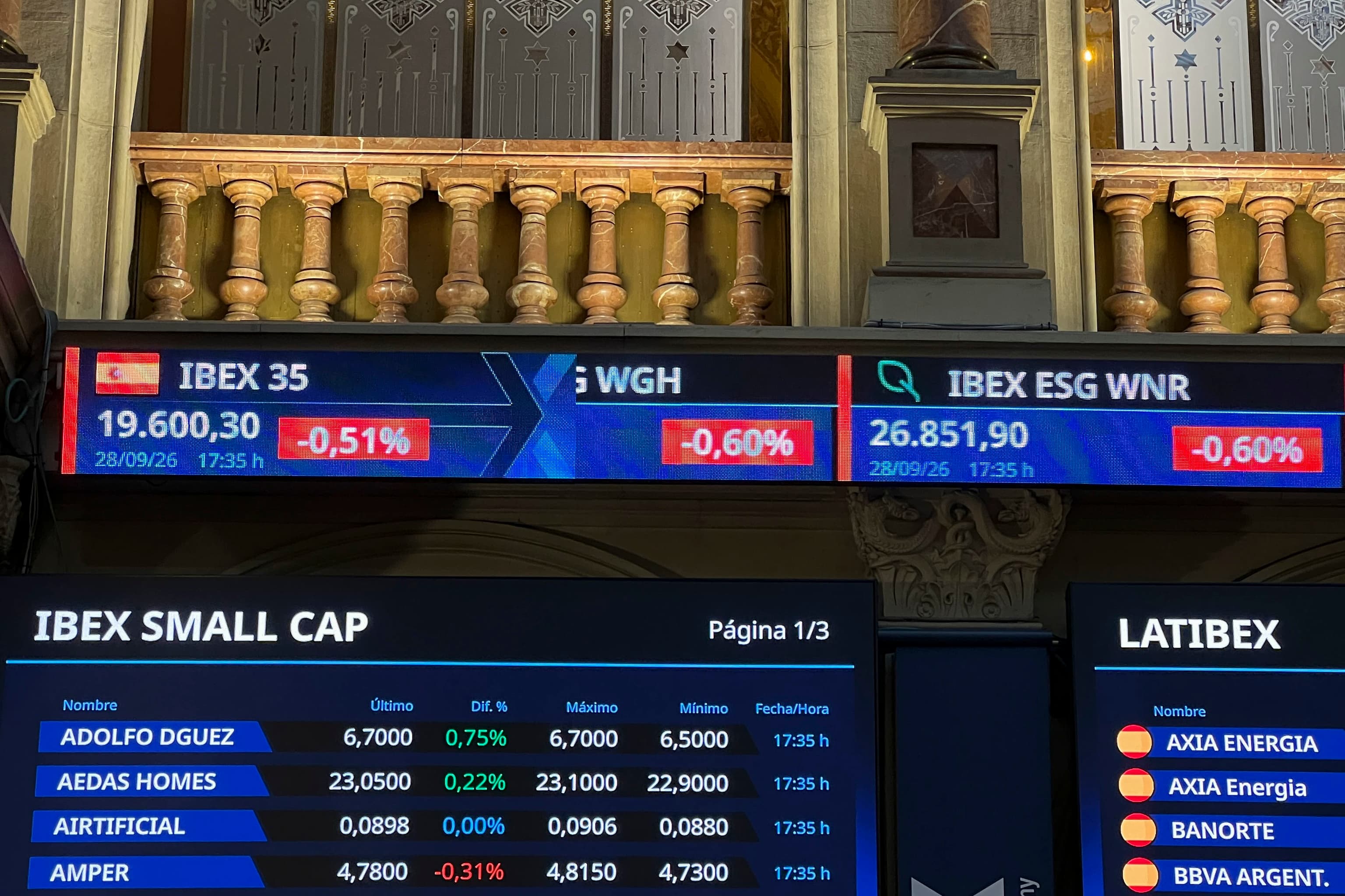 El Ibex cae más de un 2% arrastrado por la banca y el pánico ante los altos niveles de deuda pública
