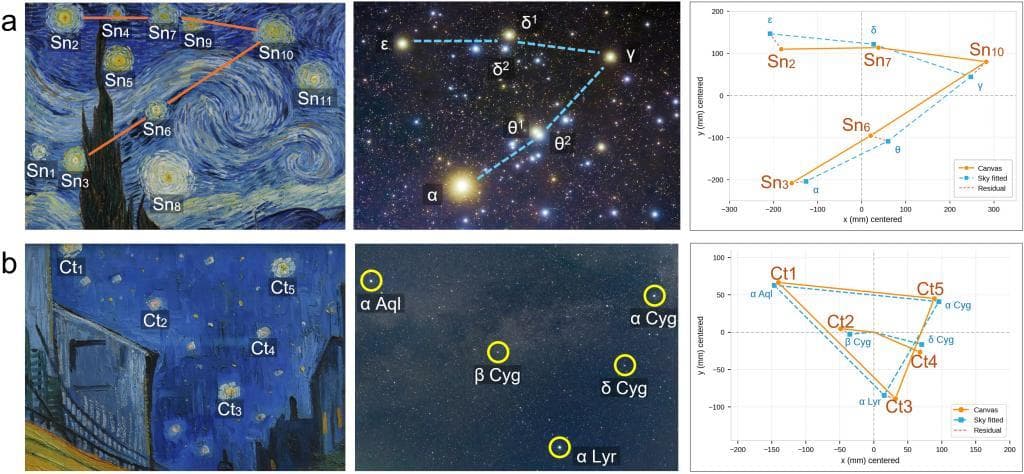'La noche estrellada' de Van Gogh no fue fruto de su imaginación: coincide con el cielo previo al amanecer del 22 de julio de 1889